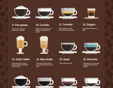 Qual é o seu tipo de café favorito?