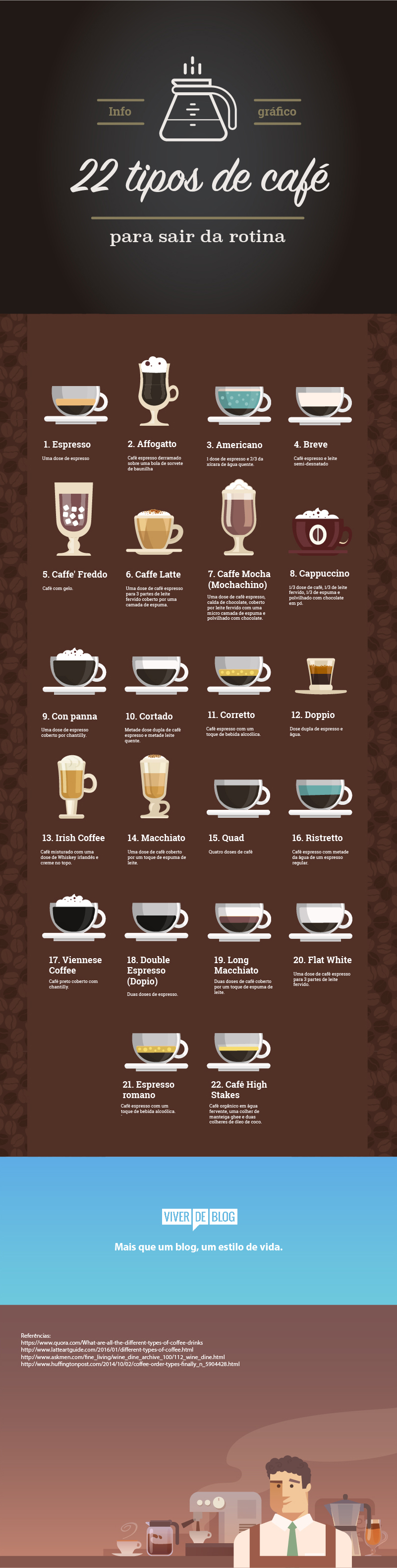 Qual é o seu tipo de café favorito?